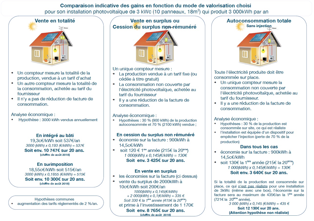 comparaison-1